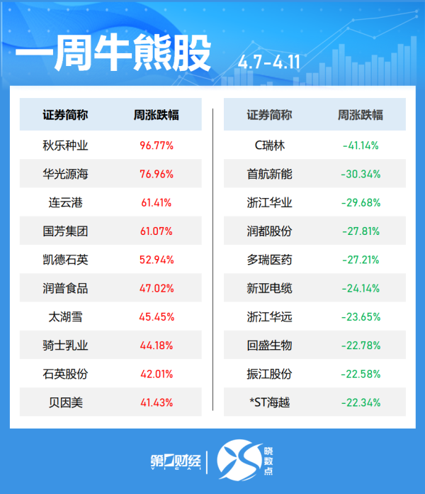 金牛股 国内商品期市午盘涨跌不一